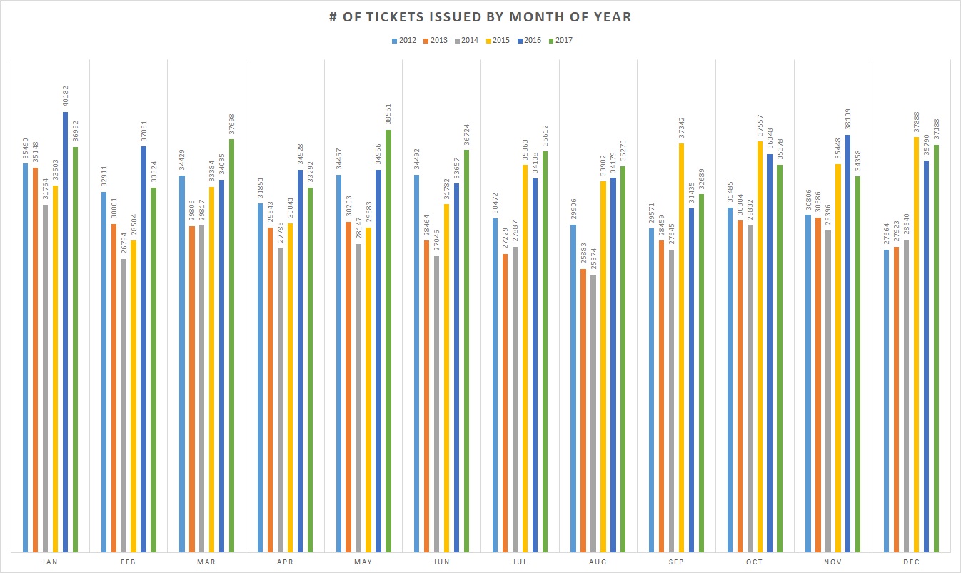 city of vancouver parking ticket price